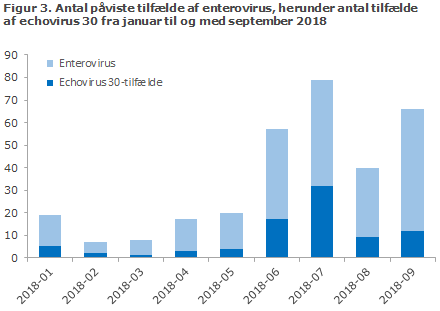 EPI-NYT uge 40-41 2018 figur 3