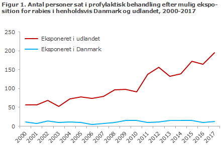 EPI-NYT uge 9 2018 figur 1