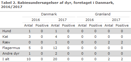 EPI-NYT uge 9 2018 tabel 2