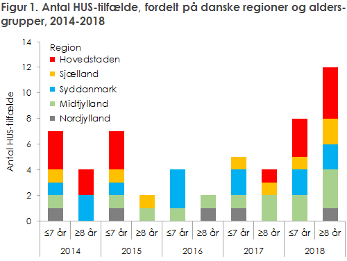 EPI-NYT 2019 uge 18 figur 1