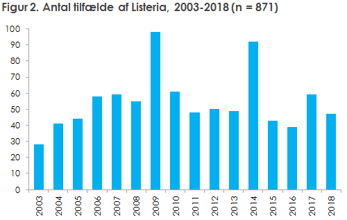 EPI-NYT 2019 uge 18 figur 2