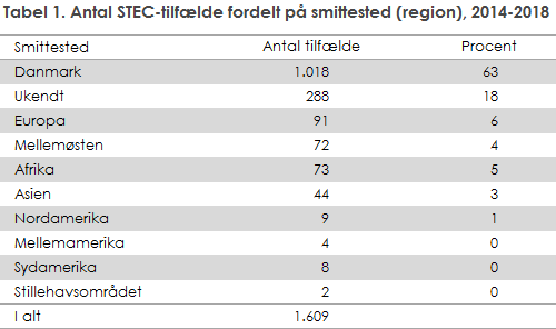 EPI-NYT 2019 uge 18 tabel 1