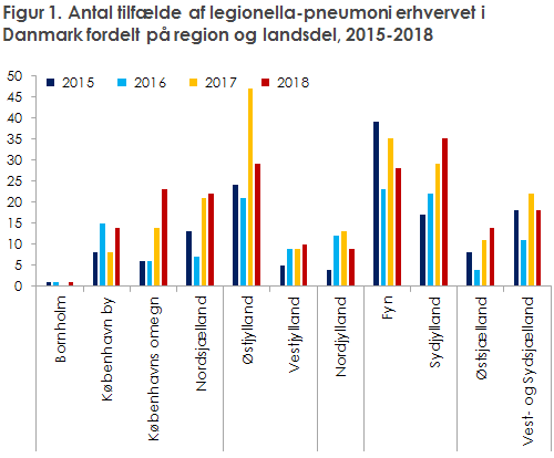 EPI-NYT 2019 uge 19 figur 1