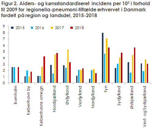 EPI-NYT 2019 uge 19 figur 2