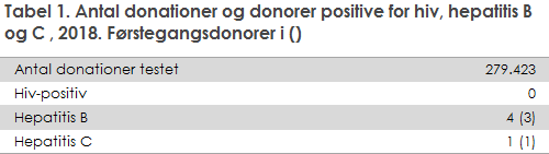 EPI-NYT 2019 uge 19 tabel 1