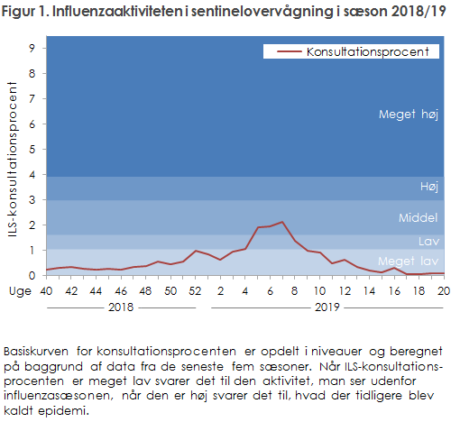 EPI-NYT uge 22-23 2019 figur 1