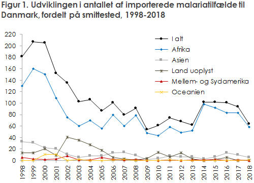 EPI-NYT 2019 uge 27 figur 1