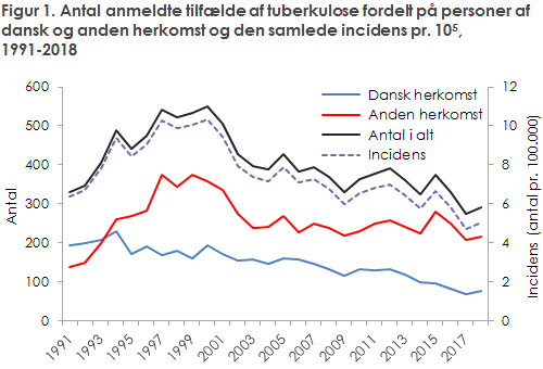 EPI-NYT 2019 uge 37 figur 1