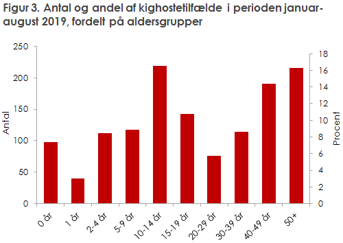 EPI-NYT 2019 uge 38 figur 3