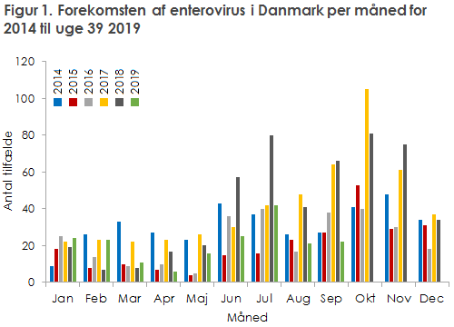 EPI-NYT 2019 uge 39 figur 1