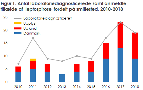 EPI-NYT uge 4-5 2019 figur 1