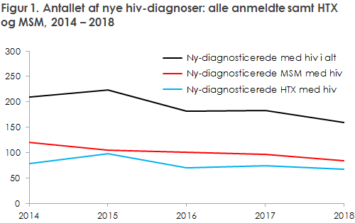 EPI-NYT 2019 uge 44 figur 1