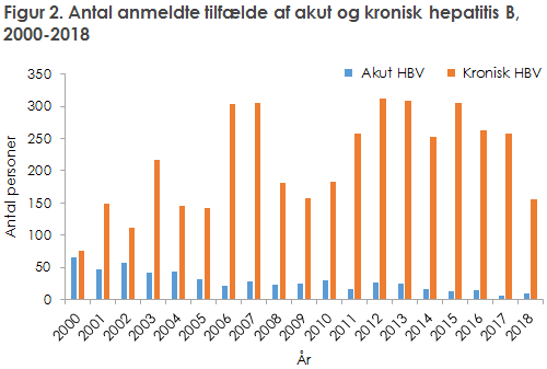 EPI-NYT 2019 uge 47 figur 2