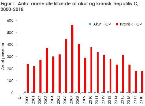 EPI-NYT 2019 uge 49 figur 1