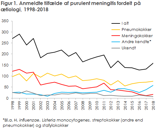 EPI-NYT 2019 uge 50 figur 1