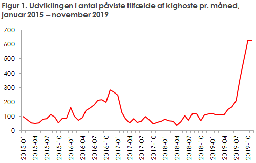 EPI-NYT 2019 uge 51 figur 1