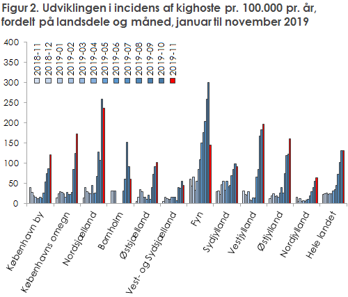 EPI-NYT 2019 uge 51 figur 2