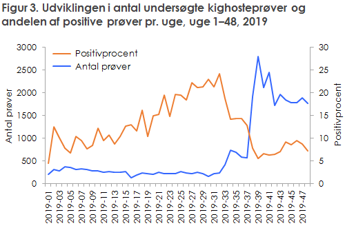 EPI-NYT 2019 uge 51 figur 3