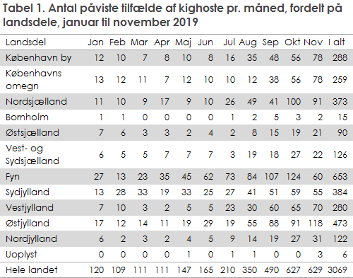 EPI-NYT 2019 uge 51 tabel 1