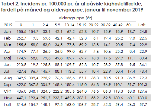 EPI-NYT 2019 uge 51 tabel 2