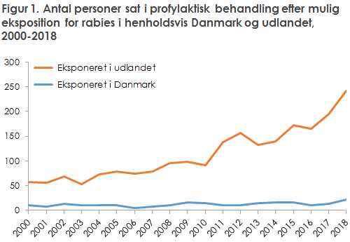 EPI-NYT uge 6 2019 figur 1