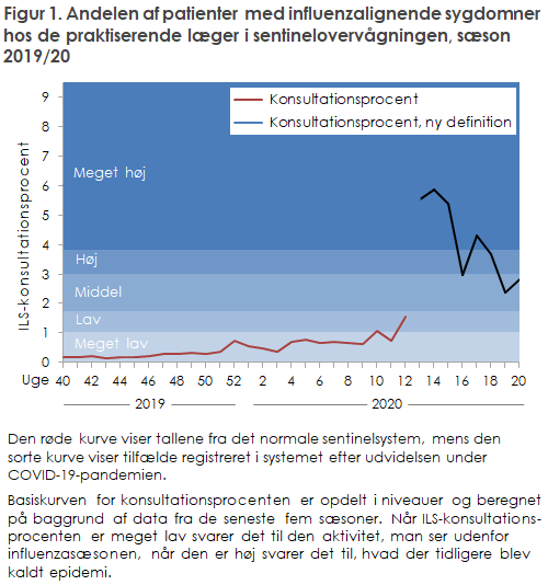 EPI-NYT 2020 uge 26 figur 1