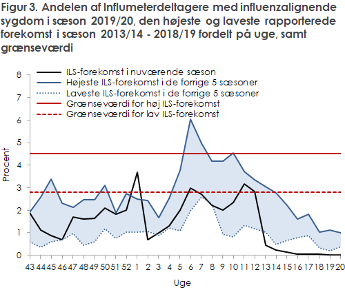 EPI-NYT 2020 uge 26 figur 3