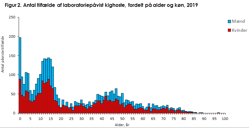 EPI-NYT 2020 uge 33 figur 2