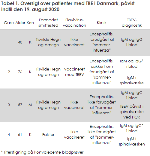 EPI-NYT 2020 uge 34-35 figur 1