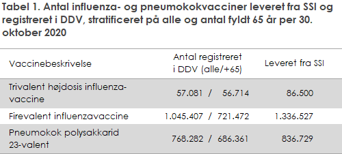 EPI-NYT 2020 uge 44-45 tabel 1