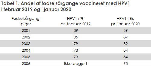 EPI-NYT 2020 uge 5 tabel 1