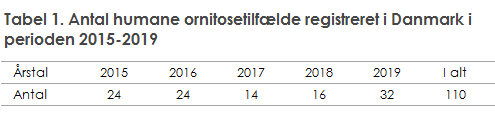 EPI-NYT_11_2020_ tabel1