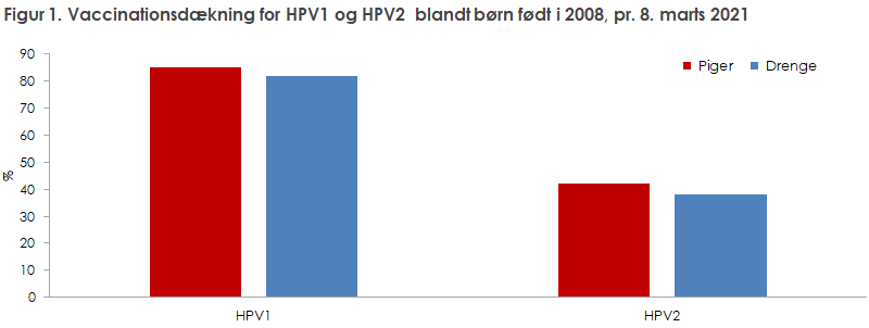 EPI-NYT 2021 uge 10 figur 1