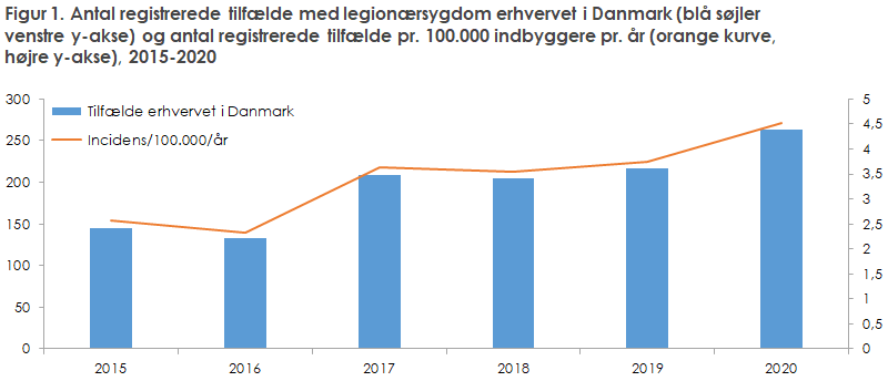 EPI-NYT 2021 uge 18 figur 1