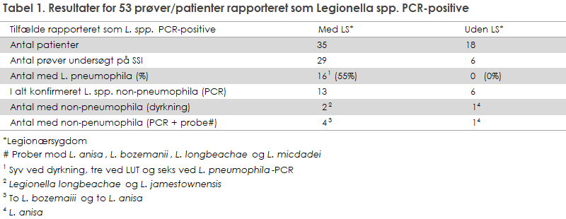 EPI-NYT 2021 uge 18 tabel 1