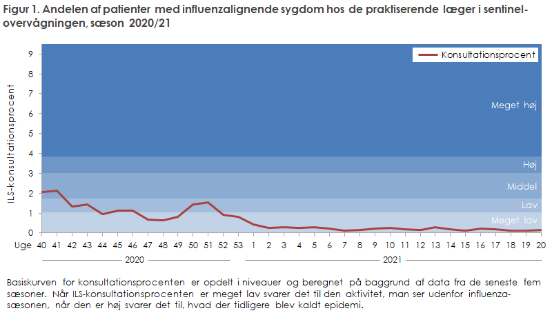 EPI-NYT 2021 uge 22-24 figur 1