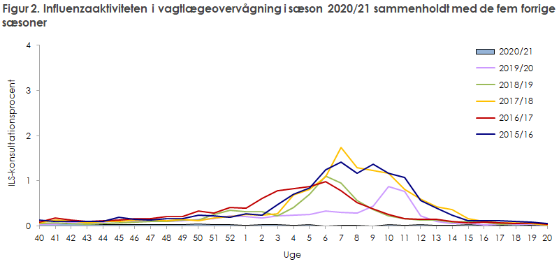 EPI-NYT 2021 uge 22-24 figur 2