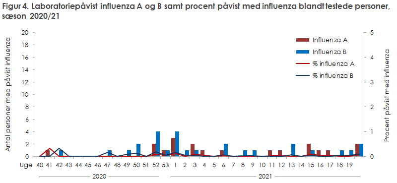 EPI-NYT 2021 uge 22-24 figur 4