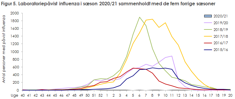 EPI-NYT 2021 uge 22-24 figur 5