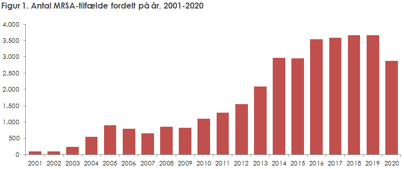 EPI-NYT 2021 uge 25-26 figur 1