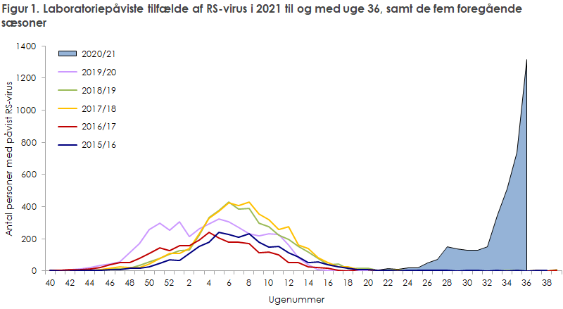 EPI-NYT 2021 uge 37 figur 1