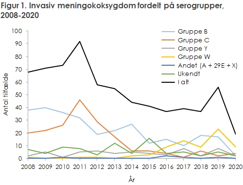 EPI-NYT 2021 uge 3-5 figur 1