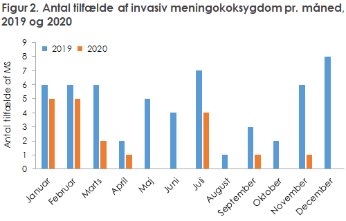 EPI-NYT 2021 uge 3-5 figur 2