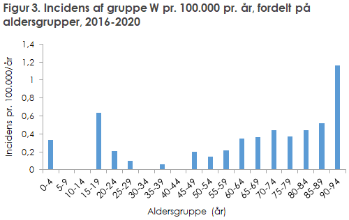 EPI-NYT 2021 uge 3-5 figur 3