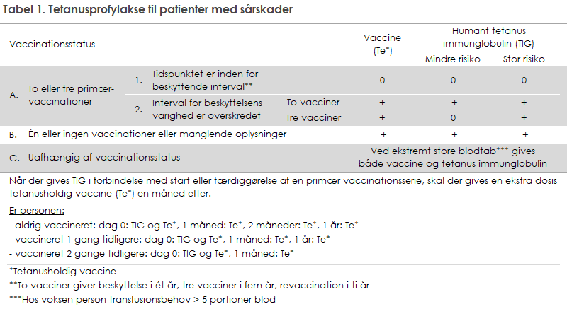 EPI-NYT 2021 uge 40-44 tabel 1