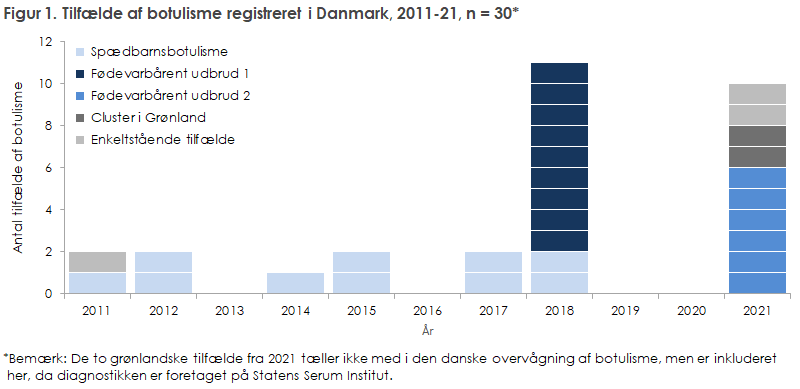 EPI-NYT 2021 uge 45 figur 1