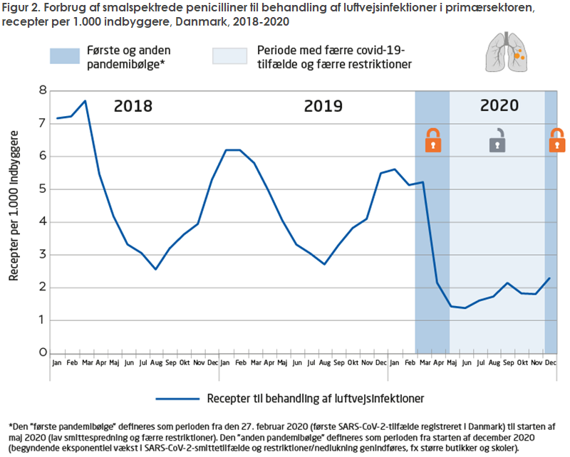 EPI-NYT 2021 uge 46 figur 2