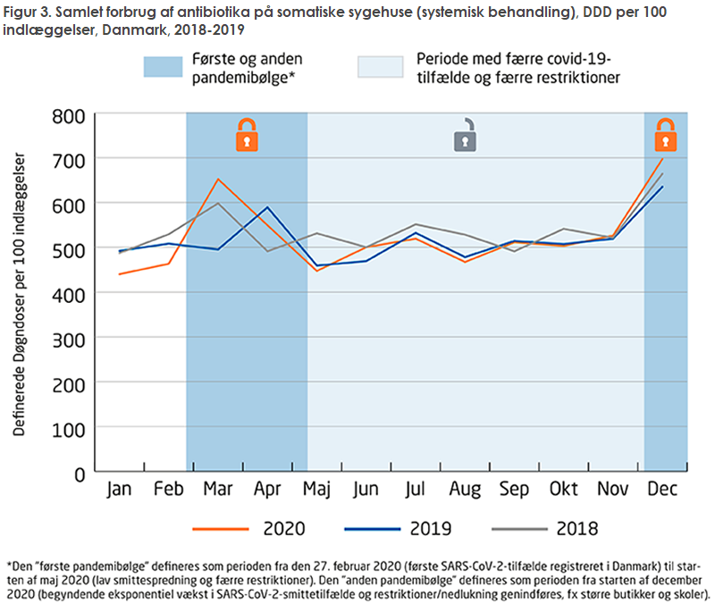 EPI-NYT 2021 uge 46 figur 3