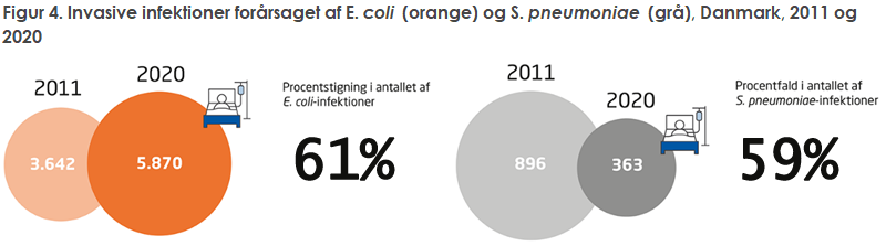 EPI-NYT 2021 uge 46 figur 4