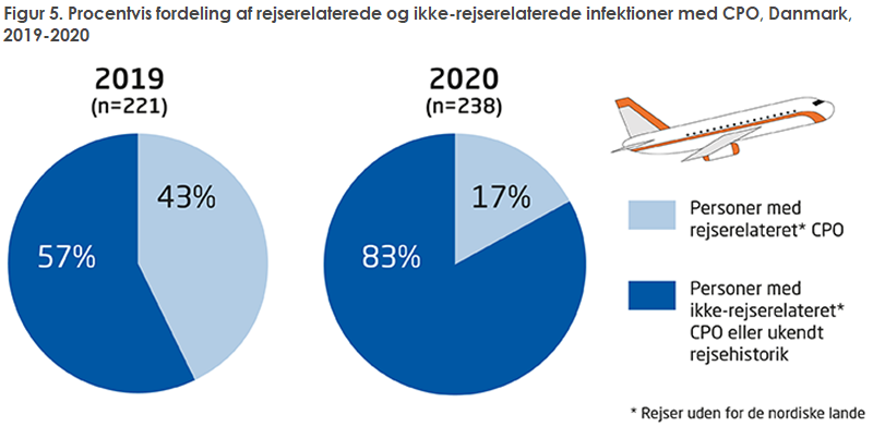 EPI-NYT 2021 uge 46 figur 5